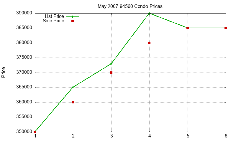 94560 Condos Just Sold 2007-05 94560 Condos Just Sold 2007-05