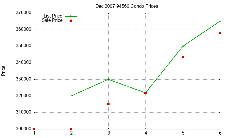 94560 Condos Just Sold 2007-12 94560 Condos Just Sold 2007-12