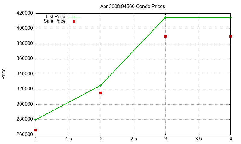 94560 Condos Just Sold 2008-04 94560 Condos Just Sold 2008-04