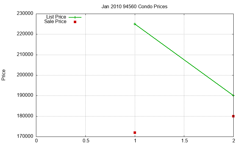 94560 Condos Just Sold 2010-01 94560 Condos Just Sold 2010-01