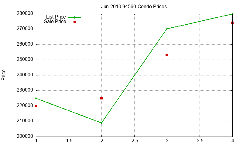94560 Condos Just Sold 2010-06 94560 Condos Just Sold 2010-06