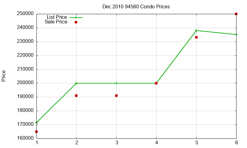 94560 Condos Just Sold 2010-12 94560 Condos Just Sold 2010-12