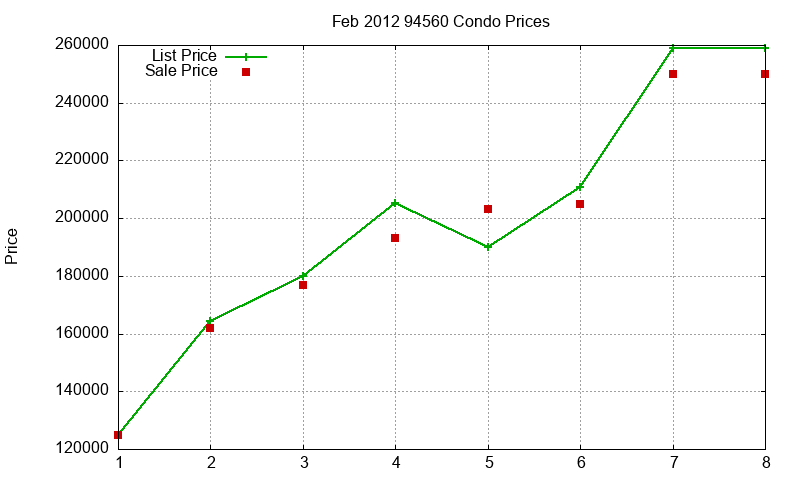 94560 Condos Just Sold 2012-02 94560 Condos Just Sold 2012-02