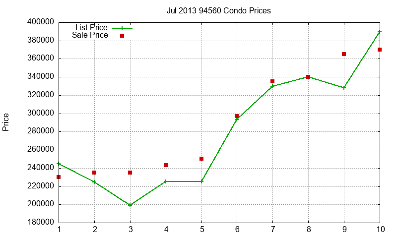 94560 Condos Just Sold 2013-07 94560 Condos Just Sold 2013-07