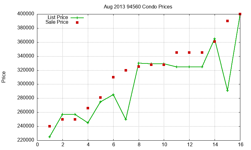 94560 Condos Just Sold 2013-08 94560 Condos Just Sold 2013-08