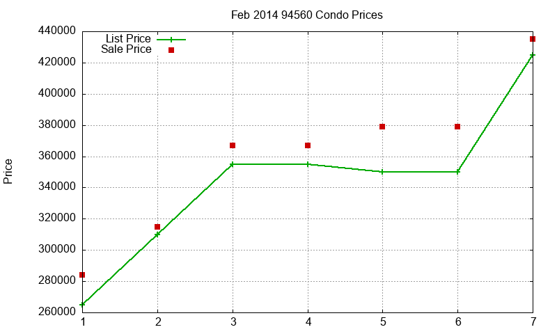 94560 Condos Just Sold 2014-02 94560 Condos Just Sold 2014-02