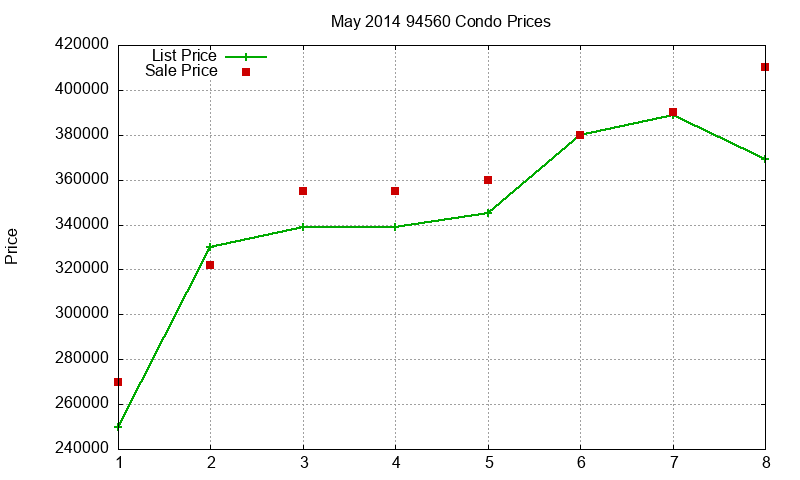 94560 Condos Just Sold 2014-05 94560 Condos Just Sold 2014-05