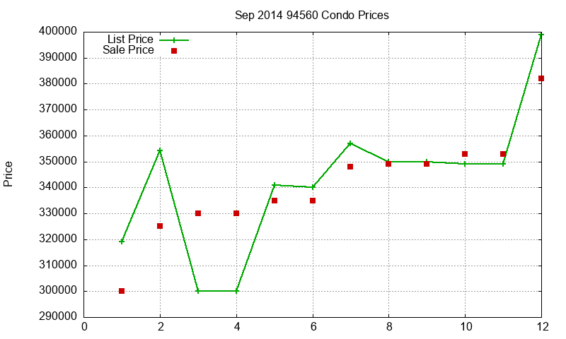 94560 Condos Just Sold 2014-09 94560 Condos Just Sold 2014-09