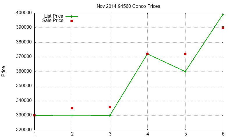 94560 Condos Just Sold 2014-11