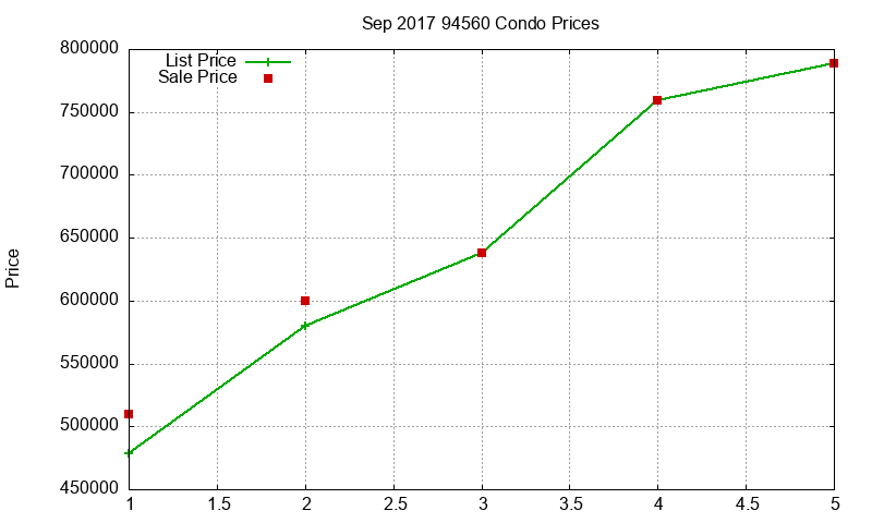 94560 Condos Just Sold 2017-09 94560 Condos Just Sold 2017-09