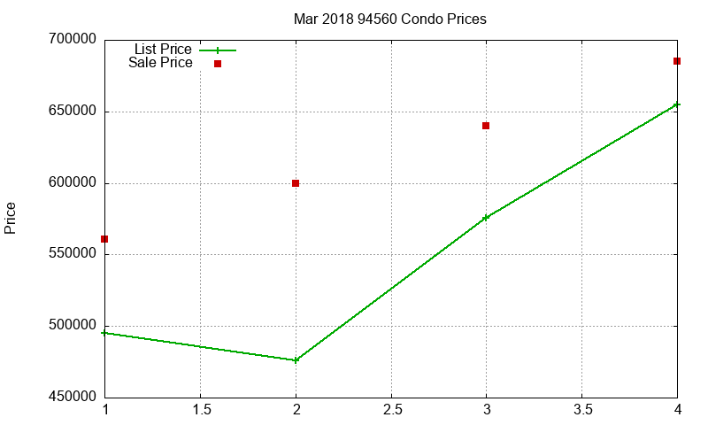 94560 Condos Just Sold 2018-03