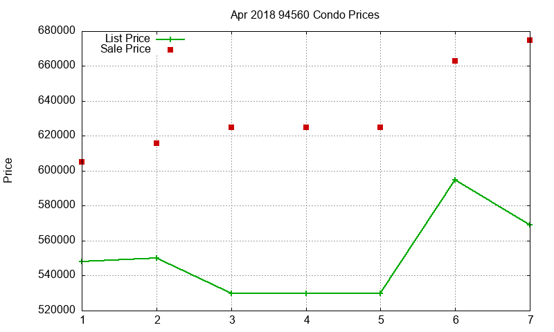 94560 Condos Just Sold 2018-04 94560 Condos Just Sold 2018-04