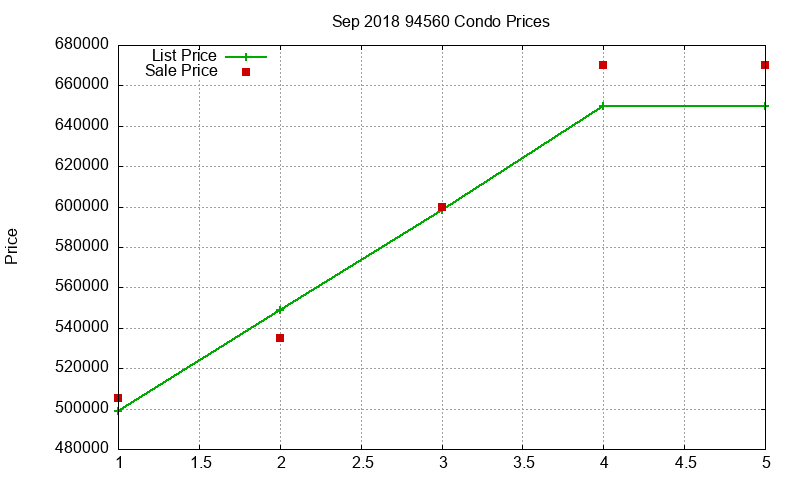 94560 Condos Just Sold 2018-09 94560 Condos Just Sold 2018-09