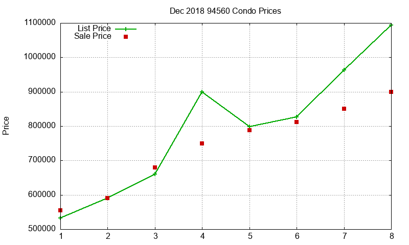94560 Condos Just Sold 2018-12