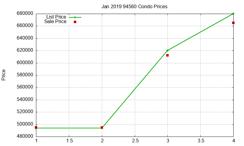 94560 Condos Just Sold 2019-01 94560 Condos Just Sold 2019-01