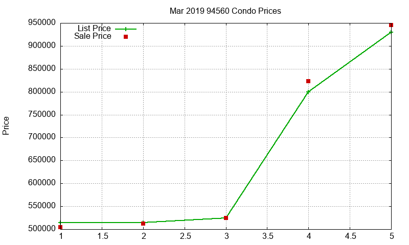 94560 Condos Just Sold 2019-03 94560 Condos Just Sold 2019-03