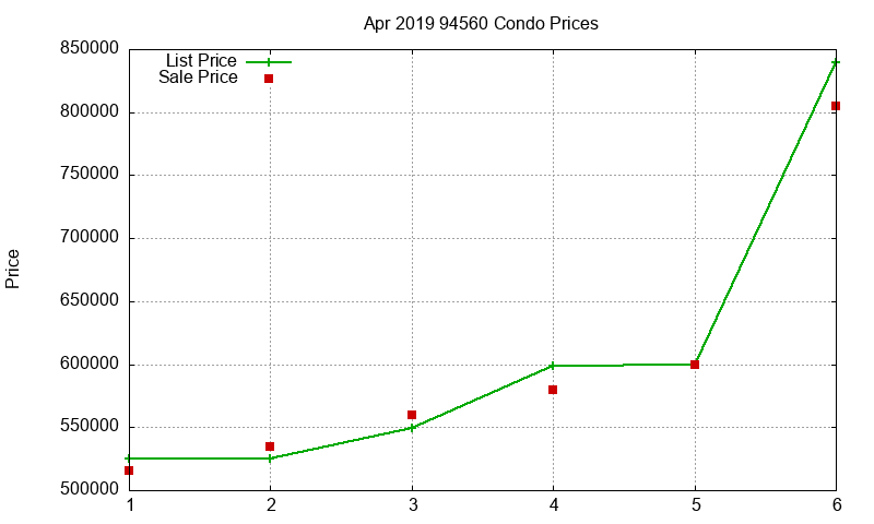 94560 Condos Just Sold 2019-04 94560 Condos Just Sold 2019-04