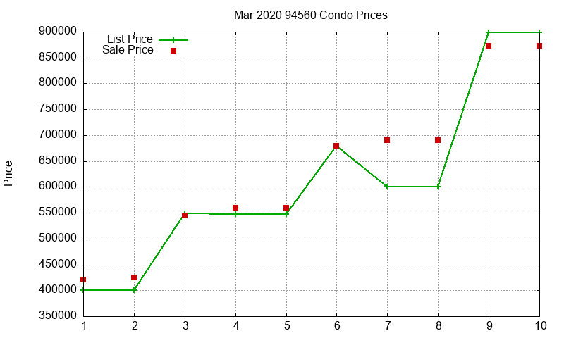 94560 Condos Just Sold 2020-03 94560 Condos Just Sold 2020-03