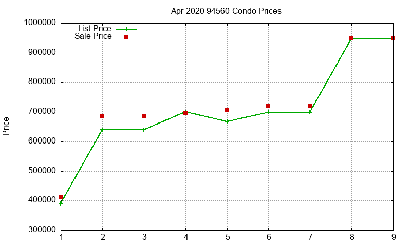 94560 Condos Just Sold 2020-04 94560 Condos Just Sold 2020-04