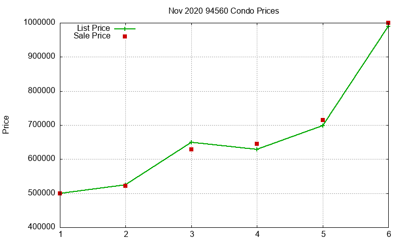 94560 Condos Just Sold 2020-11 94560 Condos Just Sold 2020-11
