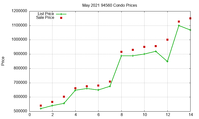 94560 Condos Just Sold 2021-05 94560 Condos Just Sold 2021-05