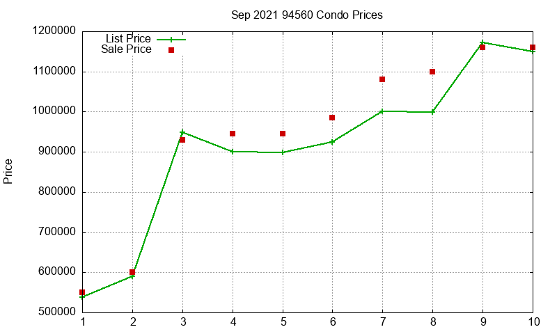 94560 Condos Just Sold 2021-09 94560 Condos Just Sold 2021-09