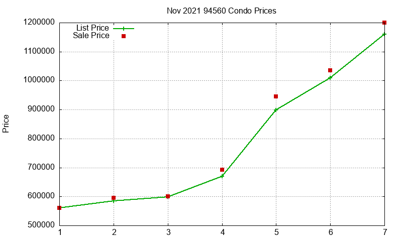94560 Condos Just Sold 2021-11 94560 Condos Just Sold 2021-11