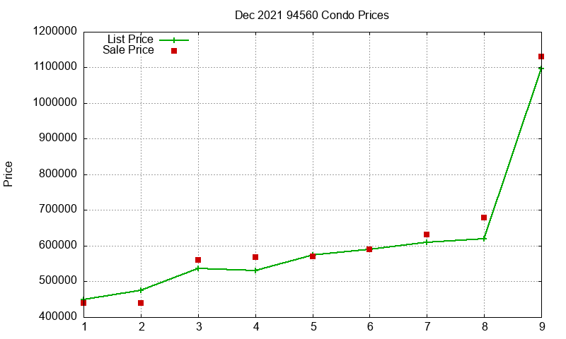 94560 Condos Just Sold 2021-12 94560 Condos Just Sold 2021-12