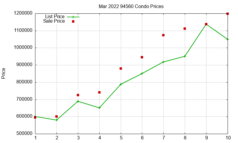 94560 Condos Just Sold 2022-03 94560 Condos Just Sold 2022-03