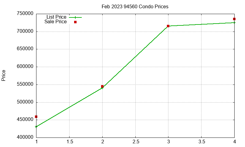 94560 Condos Just Sold 2023-02 94560 Condos Just Sold 2023-02