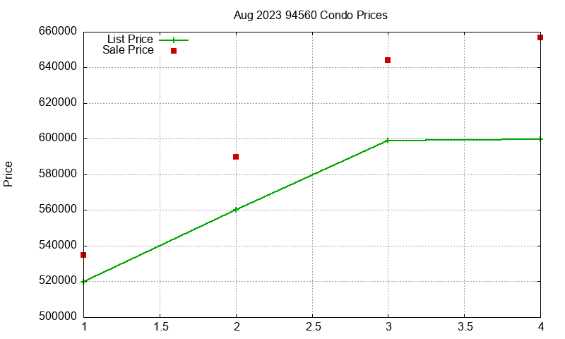 94560 Condos Just Sold 2023-08 94560 Condos Just Sold 2023-08