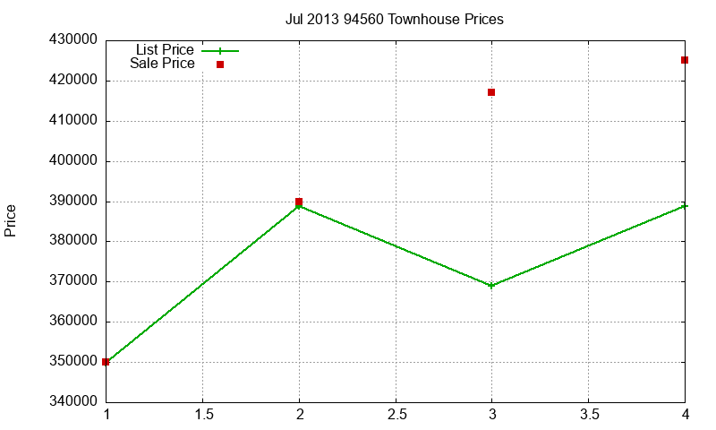 94560 Townhouses Just Sold 2013-07 94560 Townhouses Just Sold 2013-07
