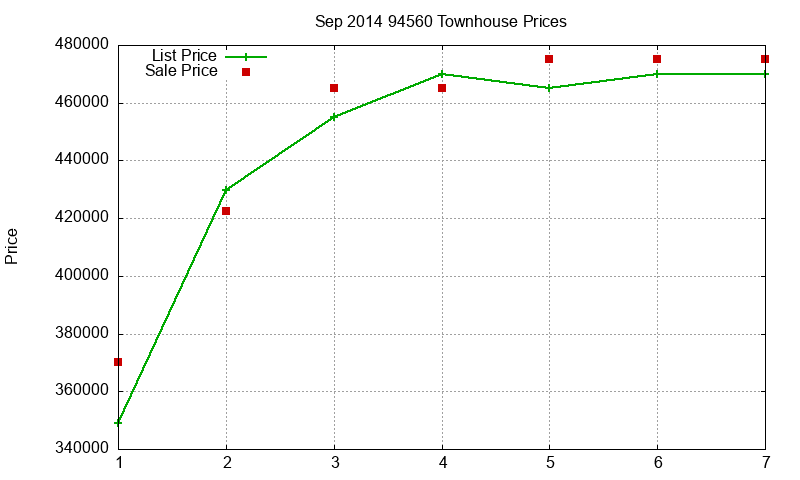 94560 Townhouses Just Sold 2014-09 94560 Townhouses Just Sold 2014-09