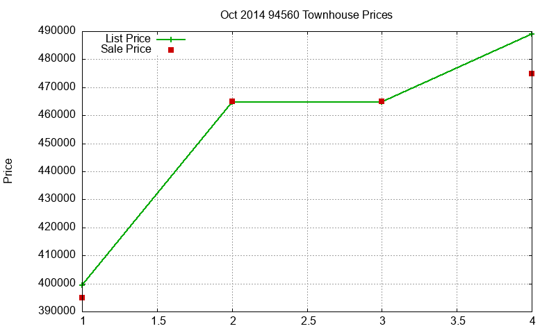 94560 Townhouses Just Sold 2014-10 94560 Townhouses Just Sold 2014-10