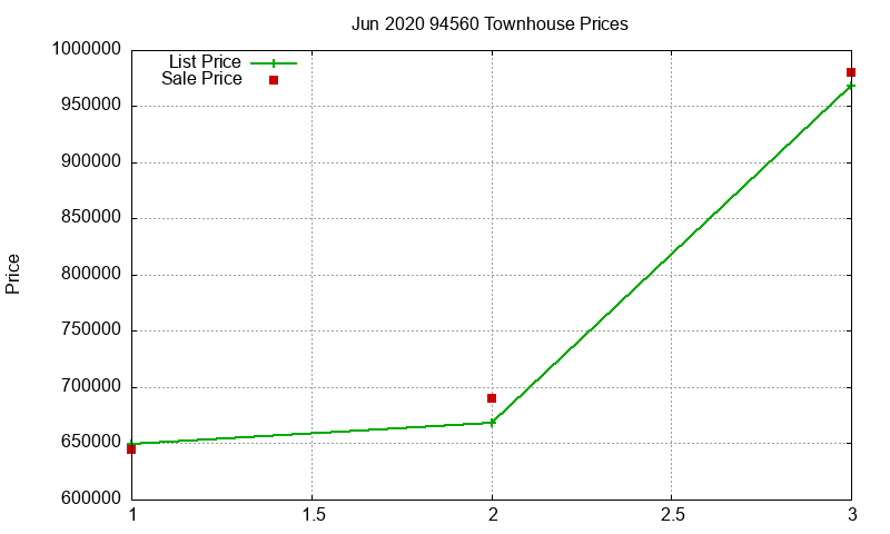 94560 Townhouses Just Sold 2020-06 94560 Townhouses Just Sold 2020-06