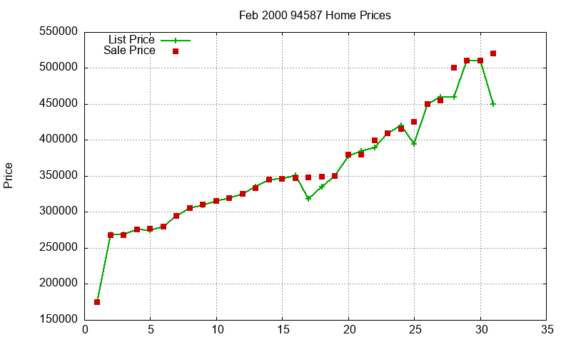 94587 Homes Just Sold 2000-02 94587 Homes Just Sold 2000-02