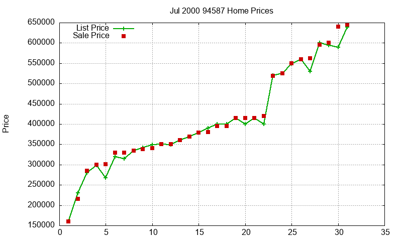 94587 Homes Just Sold 2000-07 94587 Homes Just Sold 2000-07