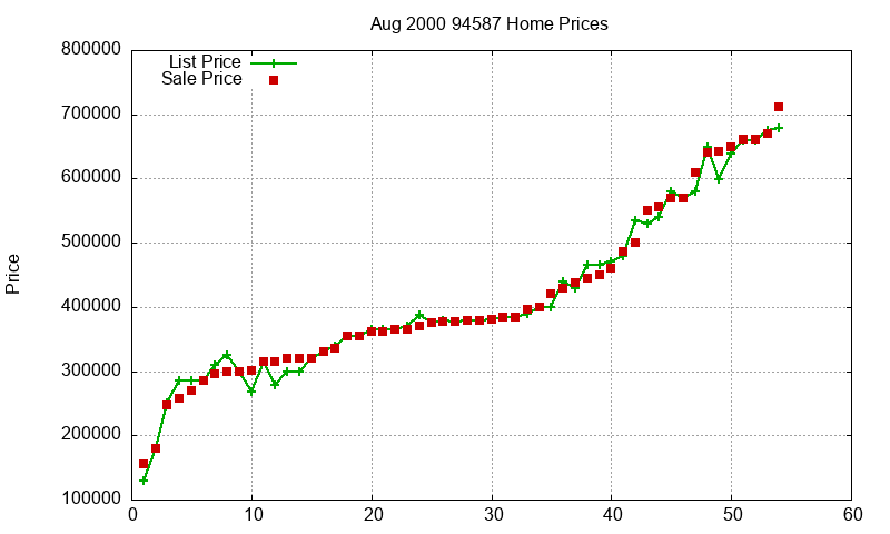 94587 Homes Just Sold 2000-08 94587 Homes Just Sold 2000-08