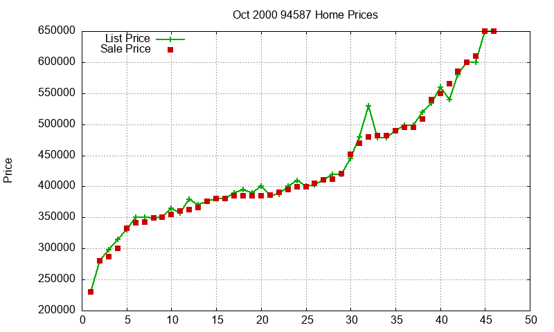 94587 Homes Just Sold 2000-10 94587 Homes Just Sold 2000-10