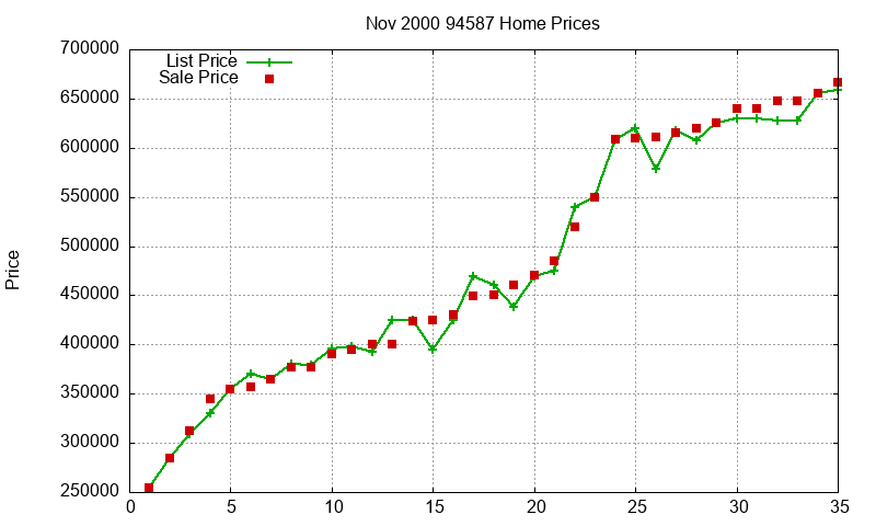 94587 Homes Just Sold 2000-11 94587 Homes Just Sold 2000-11