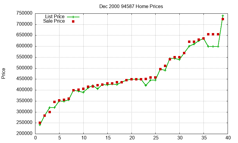 94587 Homes Just Sold 2000-12 94587 Homes Just Sold 2000-12