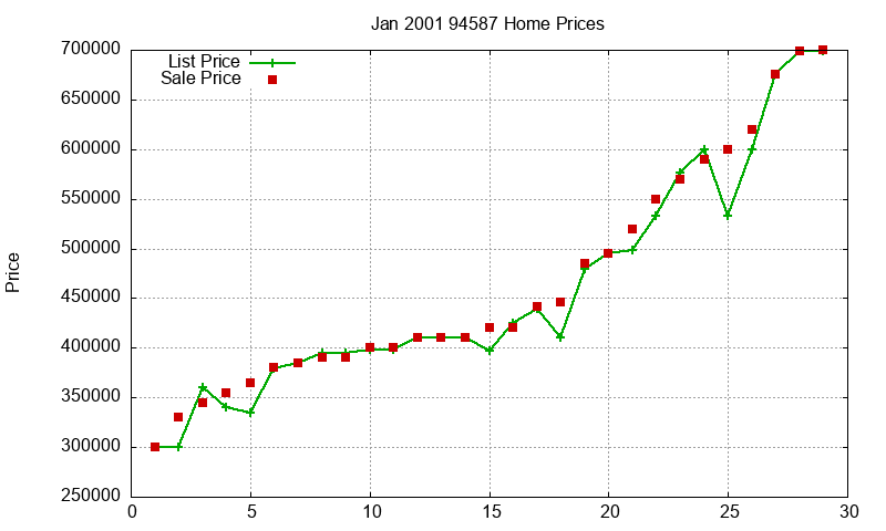 94587 Homes Just Sold 2001-01 94587 Homes Just Sold 2001-01