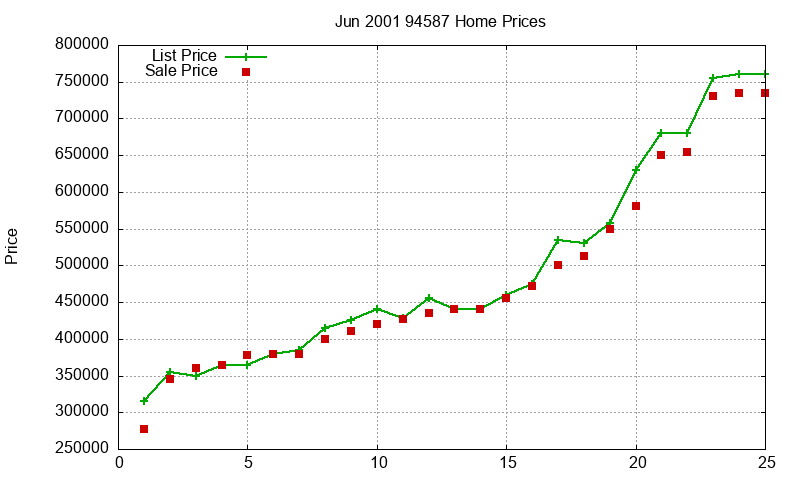 94587 Homes Just Sold 2001-06 94587 Homes Just Sold 2001-06
