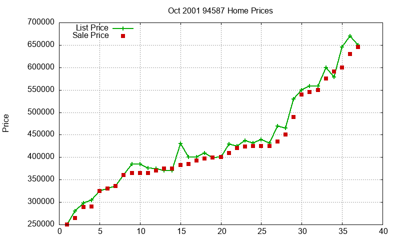 94587 Homes Just Sold 2001-10 94587 Homes Just Sold 2001-10