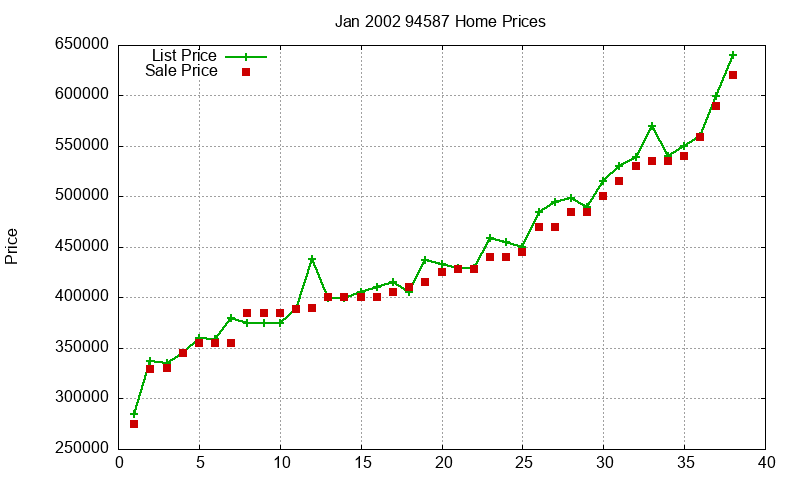 94587 Homes Just Sold 2002-01 94587 Homes Just Sold 2002-01