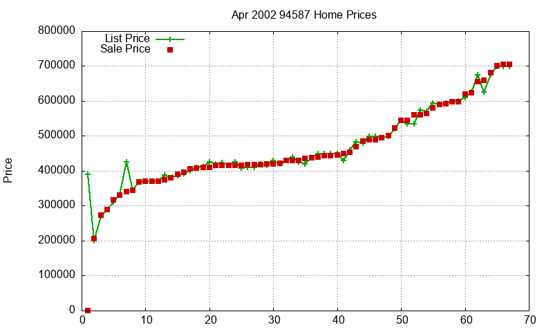 94587 Homes Just Sold 2002-04 94587 Homes Just Sold 2002-04