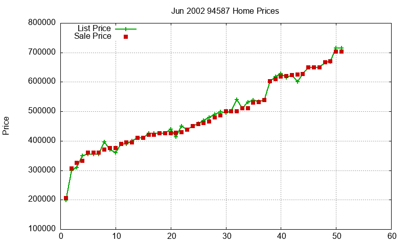 94587 Homes Just Sold 2002-06 94587 Homes Just Sold 2002-06