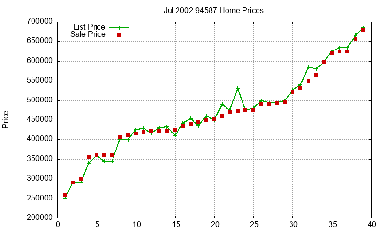 94587 Homes Just Sold 2002-07 94587 Homes Just Sold 2002-07