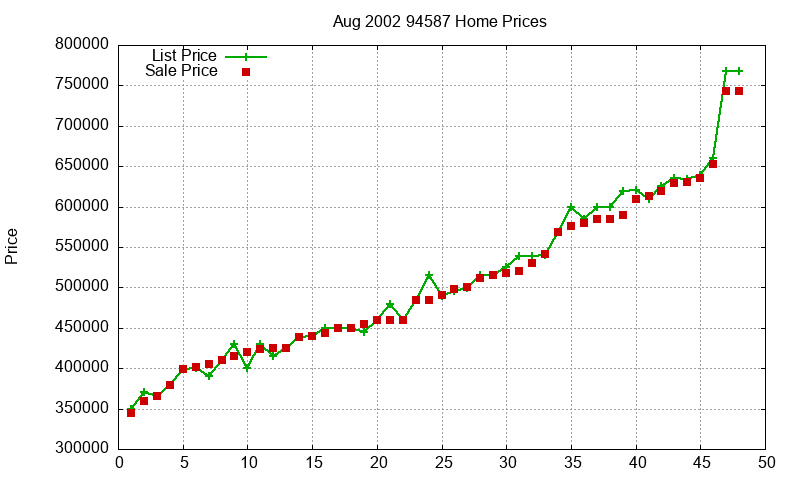 94587 Homes Just Sold 2002-08 94587 Homes Just Sold 2002-08