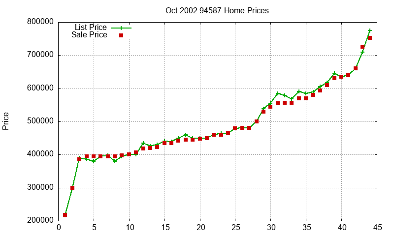 94587 Homes Just Sold 2002-10 94587 Homes Just Sold 2002-10